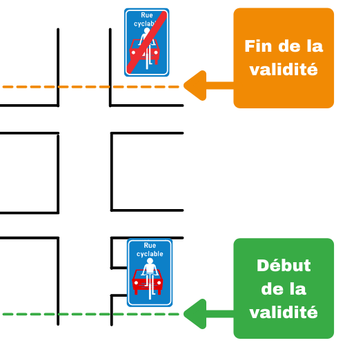 rue cyclable avant 1-08-2021